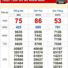 xổ số đồng nai cần thơ trong tuần