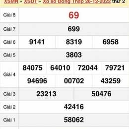 xổ số đồng tháp ngày 12 tháng 01 năm 2026