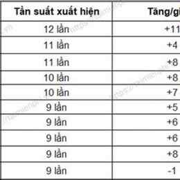 xổ số gia lai 14 tháng 8