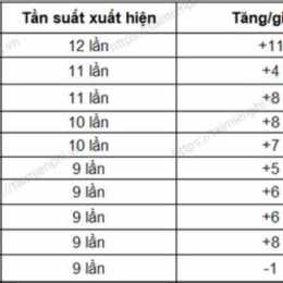 xổ số gia lai 26 tháng 12