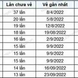 xổ số gia lai 28 tháng 11