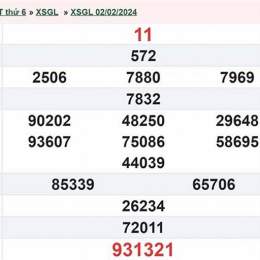 xổ số gia lai ngày 16 tháng 01 năm 2026