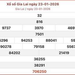 xổ số gia lai ngày mai