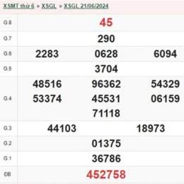 xo so gia lai thu 6 hang tuan