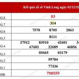 xổ số hàng tuần vĩnh long