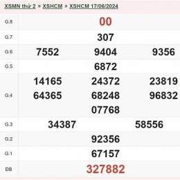 xổ số hcm 22/11
