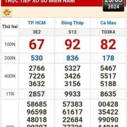 xổ số hcm 8/8