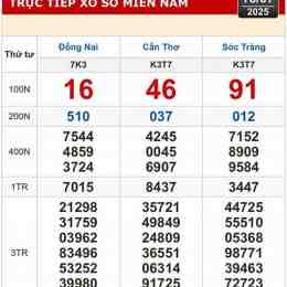 xổ số hôm nay cần thơ sóc trăng