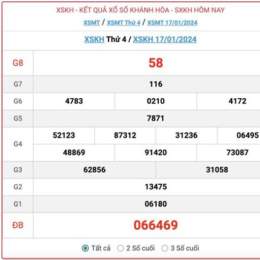 xổ số hôm nay khánh hoà