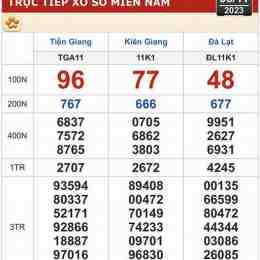 xổ số hôm nay thứ