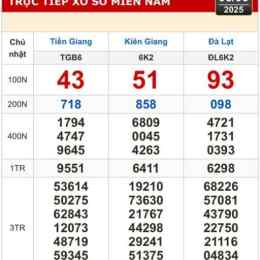 xổ số hôm nay tiền giang kiên giang