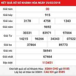 xó số hôm nay