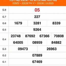 xổ số hôm qua đài cà mau