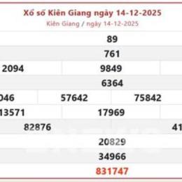 xổ số hôm qua kiên giang