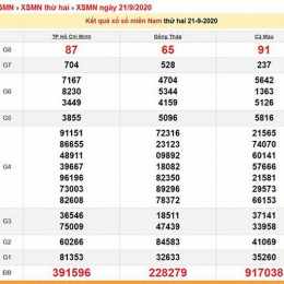 xổ số hôm qua miền nam hôm qua