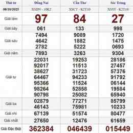 xổ số hôm thứ tư