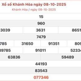xổ số khánh hòa 15 tháng 7