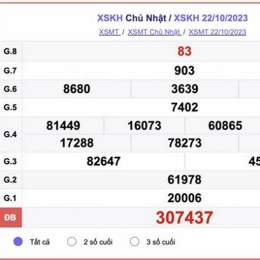 xổ số khánh hoà 29 10