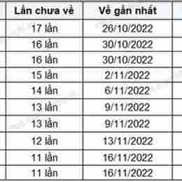 xổ số khánh hòa ngày 1 tháng 7
