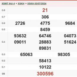 xổ số khánh hòa ngày 17 tháng 6 năm 2026