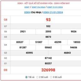 xổ số khánh hòa ngày mai