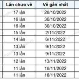 xổ số khánh hòa tuần vừa qua