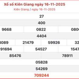 xổ số kiên giang 12/7