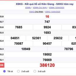 xổ số kiên giang 20/9