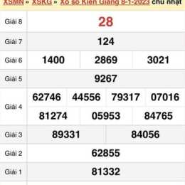 xổ số kiên giang 2/8