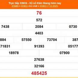 xổ số kiên giang 28/12