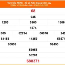 xổ số kiên giang ngày 15