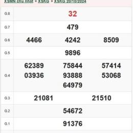 xổ số kiên giang ngày 30