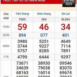 xổ số kiên giang tuần qua