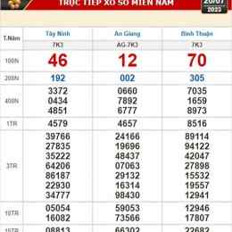 xổ số kiến thiết 20 tháng 6