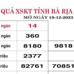 xổ số kiến thiết bà rịa vũng tàu ngày 19 tháng 5