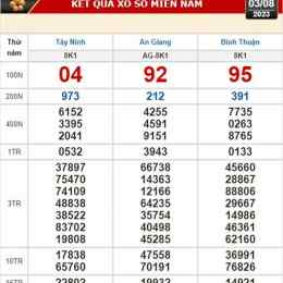 xổ số kiến thiết bình định ngày 3 tháng 9