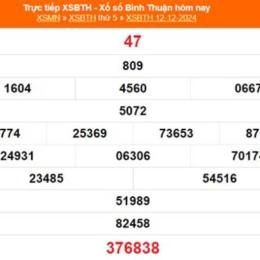 xổ số kiến thiết bình thuận ngày 12 tháng 03