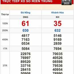 xổ số kiến thiết đà nẵng ngày 24 tháng 12