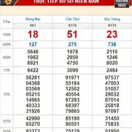 xổ số kiến thiết đài cần thơ ngày hôm nay