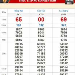 xổ số kiến thiết đồng nai ngày 8 tháng 4