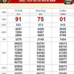 xổ số kiến thiết đồng tháp ngày 14 tháng 9