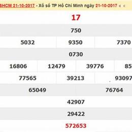 xổ số kiến thiết hồ chí minh ngày 28 tháng 2