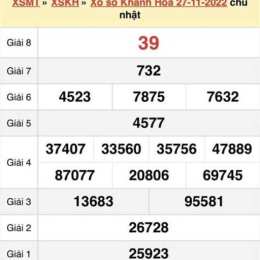 xổ số kiến thiết khánh hòa mới nhất