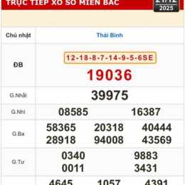 xổ số kiến thiết khánh hòa ngày 21 tháng 12