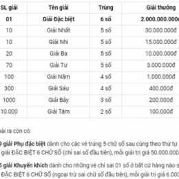 xổ số kiến thiết khánh hòa ngày 28 tháng 1