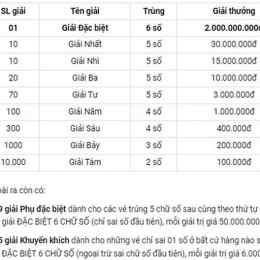 xổ số kiến thiết khánh hòa ngày 28 tháng 12