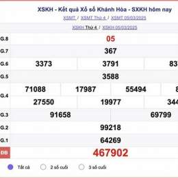 xổ số kiến thiết khánh hòa ngày 9 tháng 9