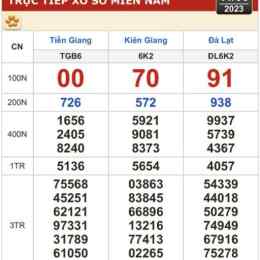 xổ số kiến thiết kiên giang ngày hôm qua