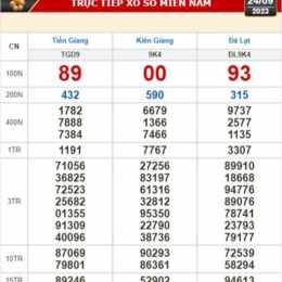 xổ số kiến thiết kiên giang tiền giang