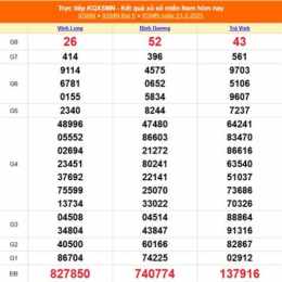 xổ số kiến thiết long an ngày 28 tháng 2 năm 2026